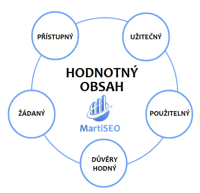 hodnotný obsah