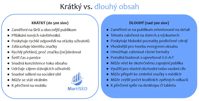 krátký vs. dlouhý obsah